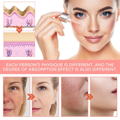 Facial serum dropper over skin, with diagram showing absorption effects