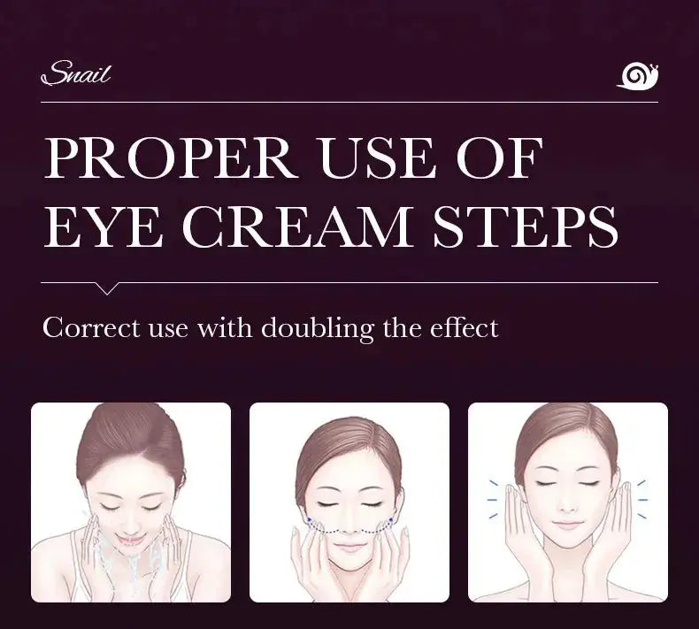Eye cream application steps graphic with three face diagrams