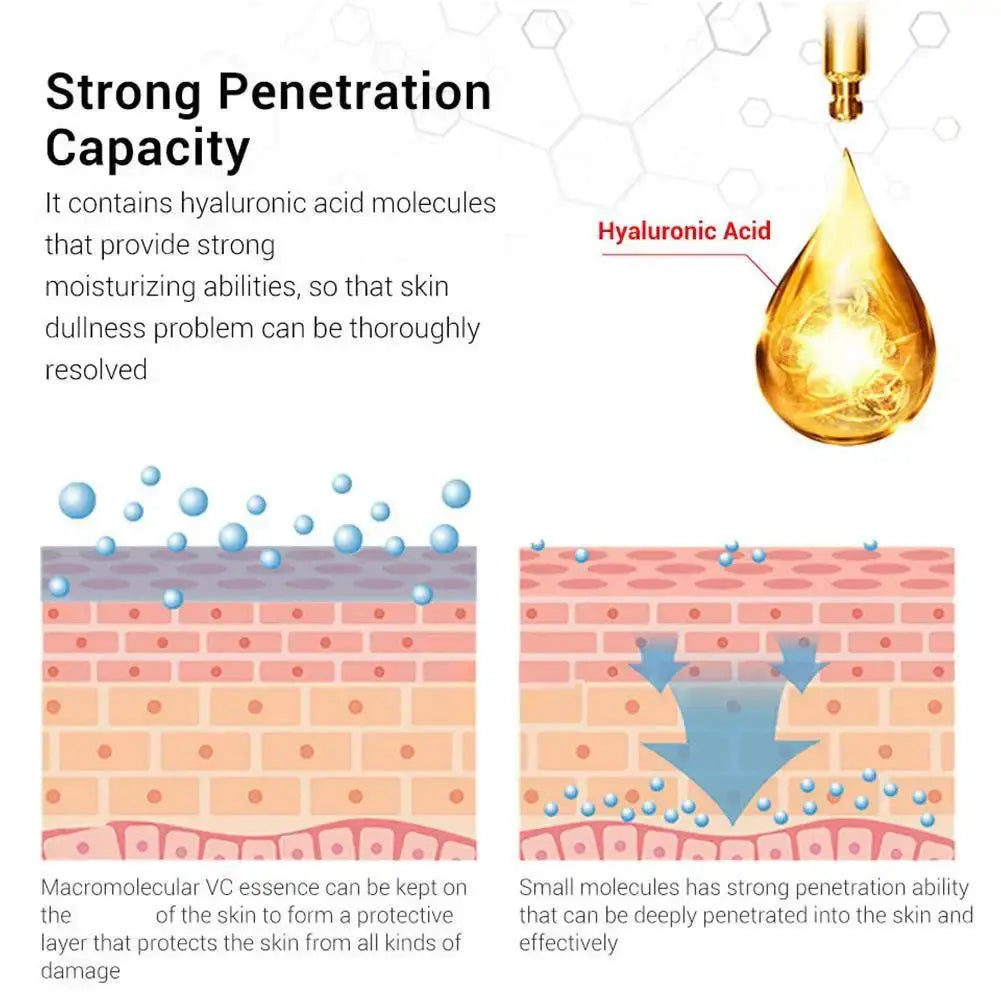 Hyaluronic acid skin hydration infographic with drop and layered skin diagram