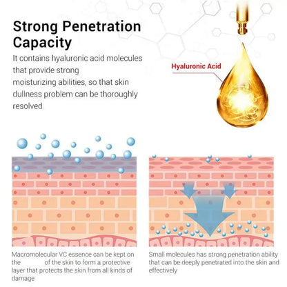 Hyaluronic acid skin hydration infographic with drop and layered skin diagram